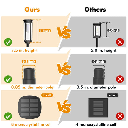 Solar Pathway Lights Outdoor 6 Pack, Bright Solar Path Lights Outside Waterproof, Solar Walkway Lights Solar Powered Landscape Lights for Driveway Lawn Patio Sidewalk Yard