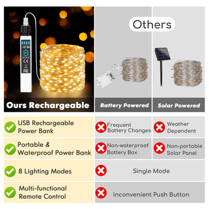 est Rechargeable Fairy Lights 66FT 2-Pack, 200 LED String Lights Battery Operated with Remote&Timer, Waterproof Outdoor Twinkle Lights for Camping DIY Christmas Party Garden Tree, Warm White