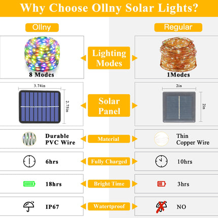 Ollny Solar String Lights for Outside, 2 Pack Total 132FT 400LED Solar Christmas Lights Outdoor, IP67 Waterproof 8 Modes String Lights for Tree Yard Garden Patio Party, Multicolor