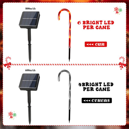 2 Set 24 Pcs Christmas Solar Candy Cane Lights 18.6" LED Pathway Markers Lights with Stake Festive Candy Cane Lights for Christmas Holidays Decor Lighting Driveway Walkway Home Yard Xmas Decorations