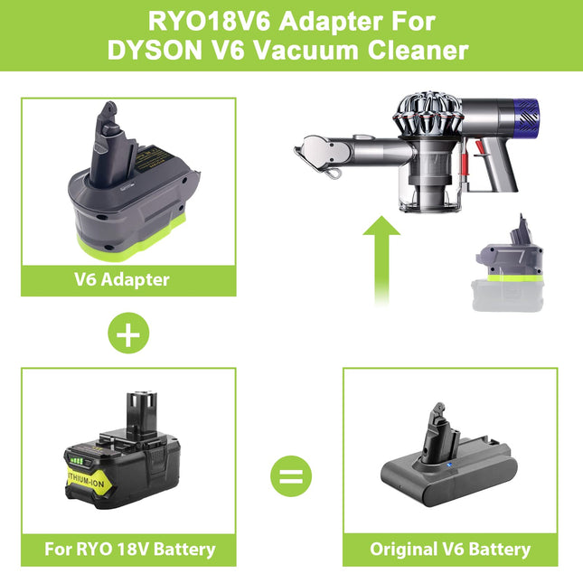 Uniqus For Dyson V6 Battery Adapter, For Ryobi 18 Volt One+ Battery Convert For Dyson V6 Series Sv03 Sv04 Sv09 Dc62 Dc59 Vacuum