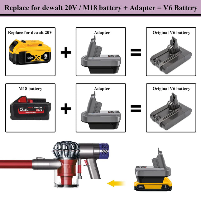 Dyson V6 Battery Adapter Compatible With Dewalt 20V & Milwaukee 18V Liion Battery Converted To Dyson V6 Battery, Use For Dyson V6 Series Vacuum Cleaners Animal Absolute Fluffy Cordless Stick