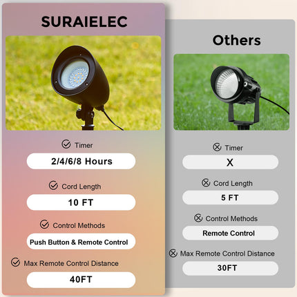 SURAIELEC Christmas Spotlights Outdoor, Remote Control LED Spot Light with Timer, Plug in Yard Spotlight for Trees, Garden Holiday Decor, Red Green Yellow Warm Glow, Waterproof, 10FT Cord, 2 Pack