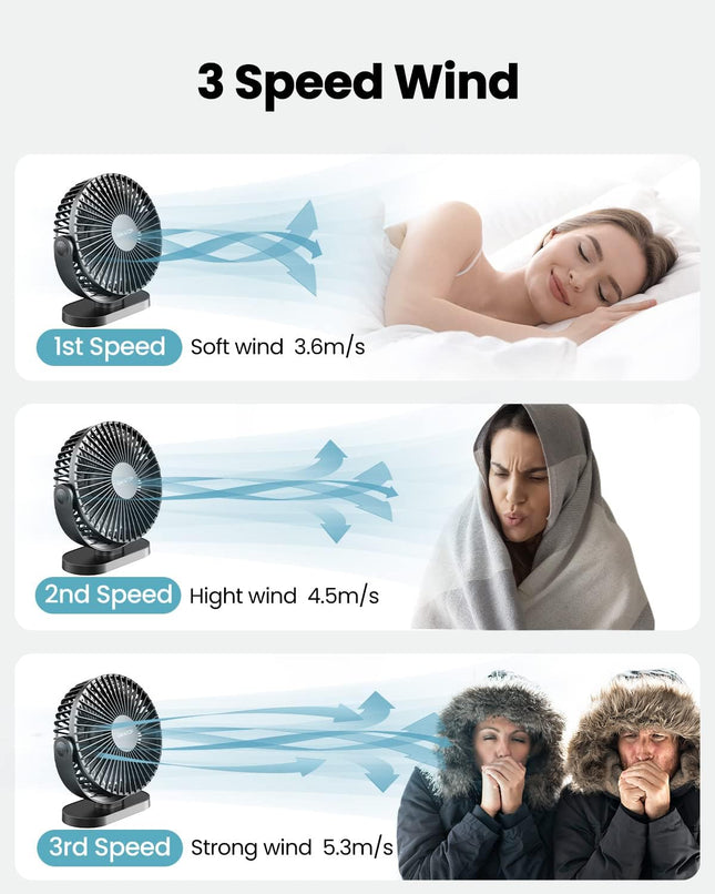 Gaiatop Usb Desk Fan, 3 Speeds Powerful Portable Fan, 5.5 Inch Quiet Cooling Mini Fan, 90° Rotate Small Table Fan With 5Ft Cable