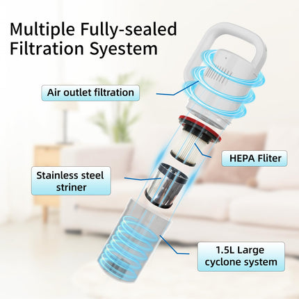 Cordless Vacuum Cleaner, Handheld Stick Small Lightweight Vacuum For Home Pet Hair Hardwood Floor Cat Litter Area Rug Cleaning