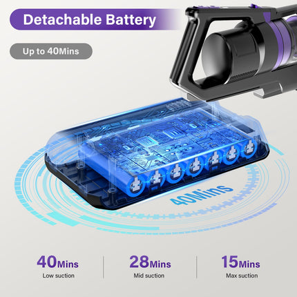 Tikom Cordless Vacuum Cleaners For Home V700, Stick Vacuum Cleaner With 450W 33Kpa Strong Suction, 40Mins Max, 1.3L Dust Cup, Good For Carpet, Pet Hair, Hard Floor, Bright Purple