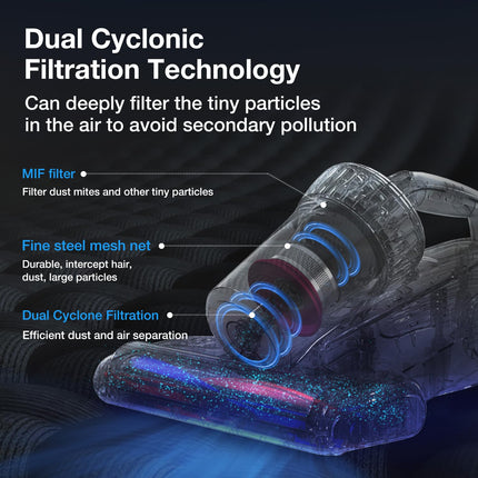 Jimmy Wb73 Mattress Vacuum Cleaner, Pet Hair Vacuum, Bed Vacuum With Uv & Ultrasonic, Strong Suction, Dust Recognition And Antiallergen Wb73, Corded