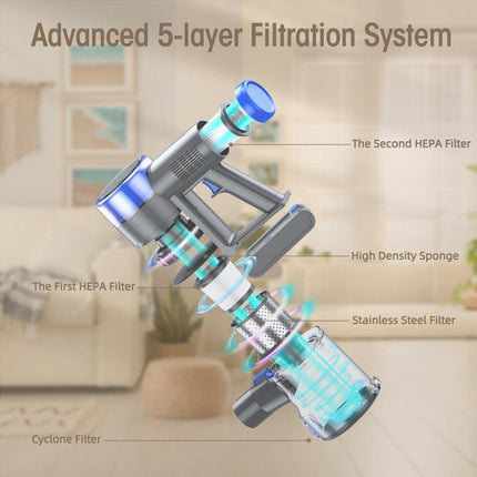 Cordless Vacuum Cleaner For Home, 33Kpa400W Stick Vacuum Cordless Rechargeable Detachable Battery With 45 Mins Runtime, 6In1 Cordless Stick Vacuum Cleaner For Pet Hair Carpet Hardwood Floor