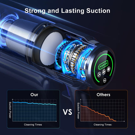 M242 Cordless Stick Vacuum Cleaner With Brushless Motor,50 Mins Max Runtime, 25Kpa Powerful Suction Vacuum With Led Display For Pet Hair,Hard Floor,Carpet.