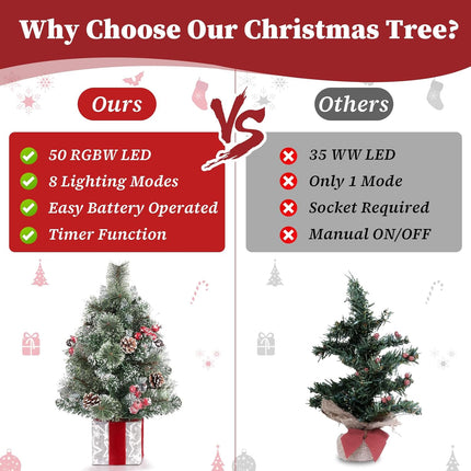 Brightever 2FT Small Christmas Tree, Prelit Mini Christmas Tree with 50 Multi-Color LED Lights, Unique Box Base, Battery Operated Little Xmas Tree for Table Top, Pinecone & Berries Included