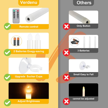 Verdenu 10 Pack Christmas Window Candles with Timer Remote, Battery Operated Window Candles with Sensor Dusk to Dawn Electric LED Candles with Holder/Suction Cups for Christmas Decorations, Gold