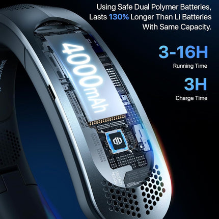 Desertwest 2024 Flagship Foldable Neck Fan, Innovation 8AirDuct, 360° Cooling, 4X Wind Power, UsbC Charging 4000Mah, Portable
