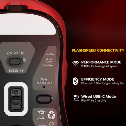X3 Lightweight Wireless Gaming Mouse with Tri-Mode 2.4G/USB-C Wired/Bluetooth,Up to 26K DPI, PAW3395 Optical Sensor,Kailh GM8.0 Switch,5 programmable Buttons for PC/Laptop/Win/Mac(Red)