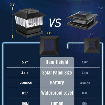 RGB&Warm Solar Post Cap Lights 50 Lumen, Outdoor 4x4 3.5x3.5 4.5x4.5 or 5.5x5.5 Led Fence Deck Patio Garden Post Lights for Christmas Halloween Parties(Black, 6 Pack)