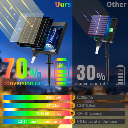 Solar Icicle Christmas Lights Outdoor 60+16Ft 600 LED Icicle Lights for Outside with 120 Drops 8 Modes Remote Dimmable Connectable Icicle Fairy Lights for Xmas Yard Eaves Balcony House Decorations