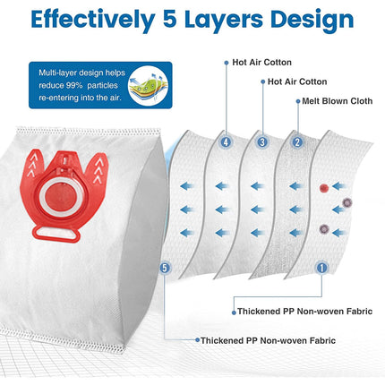 18 Pack Airclean 3D Fjm Vacuum Cleaner Bags For Miele Fjm Compact C1 Vacuum Bags Complete C1,C2 C3 S241 S290 S300I S400 S4 S6 S2 S5 S8 Vacuum Cleaner With 5 Motor Protection Filters,5 Airclean Filter