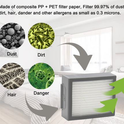 Parts Compatible With Irobot Roomba I, E & J Series I7 I7+ I2 I3 I3+ I4 I4+ I6 I6+ I8 I8+Plus J6+ J7 E5 E6 E7, 1 Set Of Multisurface Rubber Brushes, 6 Hepa Filters, 6 Side Brushes