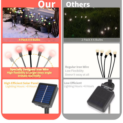 Set of 4 Solar Christmas Decorations, 8 Modes Solar Swaying Garden Lights, Solar Landscape Pathway Stake Lights, Outdoor Solar Christmas Lights Decor, d Base on Solar Firefly Light