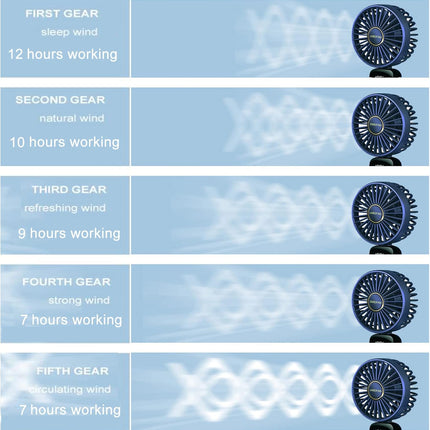 Mini Handheld Fan, Portable Personal Fan Hanging Neck Fan 90° Adjustable Usb Rechargeable 3000Mah Small Desk Fan 5 Speed For Home