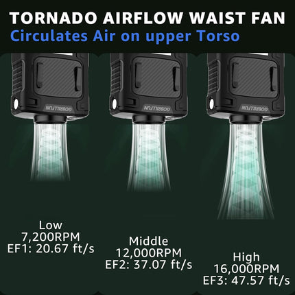 Mini Portable Waist Fan, Clip On Belt Fan, With Tactical Flashlight Sos Signal, Personal Shirt Fan Clip For Camping, Hiking