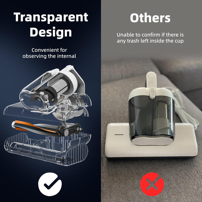 Mattress Vacuum Cleaner, Handheld Bed Vacuum With Wires, Dual Dust Cup Design With Hepa Filter For Removing Dust, Dandruff And Hair, Uv810
