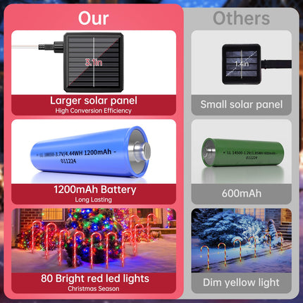 HIGH Power 80 Red LED Outdoor Christmas Decorations 10 Pack, Solar Christmas Candy Cane Lights Waterproof, 8 Modes Candy Cane Pathway Lights with Christmas Tree Decoration for Yard Garden Lawn