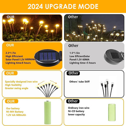 Solar Garden Lights Outdoor, 6 Pack Solar Christmas Lights, Solar Firefly Lights Outdoor Waterproof with 2 Lighting Modes and Flexible Wires for Backyard Garden Patio Christmas Decoration(Warm White)