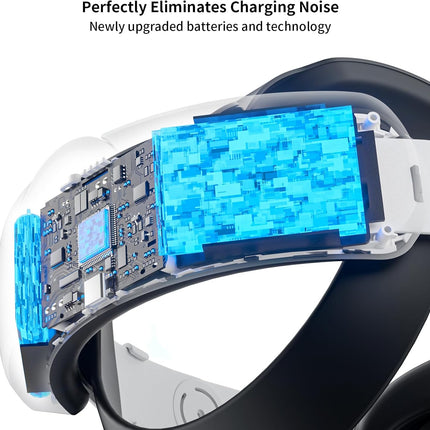 ANNAPRO Battery Head Strap Compatible with Meta Quest 3, Elite Strap with 6500mAh Battery for Oculus/Meta Quest 3 Accessories, Enhance Comfort and Extend Playtime