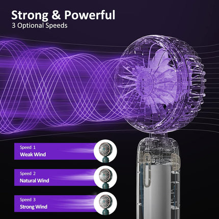 Portable Fan Neck Fan Desk Fan Hand Fan 3In1, 2000Mah Rechargeable Battery Operated Fan With Aromatherapy Tablet, Rotating Person
