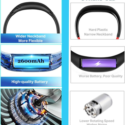 Neck Fan, Hand Free Portable Neck Fans For Women, Kids, And Men, 3 Speed Adjustable Hanging Around Necklace Fan, Rechargeable