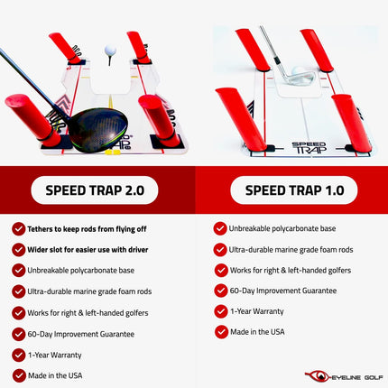 EyeLine Golf Speed Trap - Build Confidence and Accuracy. Improve Your Swing with Slice and Hook Corrector- Swing Trainer, Path Aid, Greater Distance - Made in USA