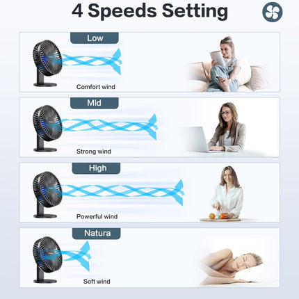 Smartdevil Small Desk Fan, Usb Fan With Strong Airflow, 4 Speeds Portable Desktop Table Fan, Adjustment Personal Mini Fan, Quiet