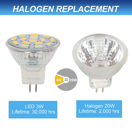 Simba Lighting LED MR11 Flood Light Bulbs (10 Pack) 12V 3W 20W Halogen Replacement 2-Pin 240lm for Landscape, Accent, Track Lights, and Christmas Tree Fiber Optics, GU4 Bi-Pin Base, 5000K Daylight
