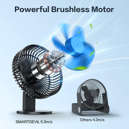 Smartdevil Small Desk Fan, Usb Fan With Strong Airflow, 4 Speeds Portable Desktop Table Fan, Adjustment Personal Mini Fan, Quiet