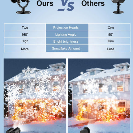 Christmas Snowflake Projector Lights, Model Dual-Head Snowfall Projector Lights for Xmas Holiday, Weddings, Indoor and Outdoor Decor of Yard, Wall, Garden, Patio and Party