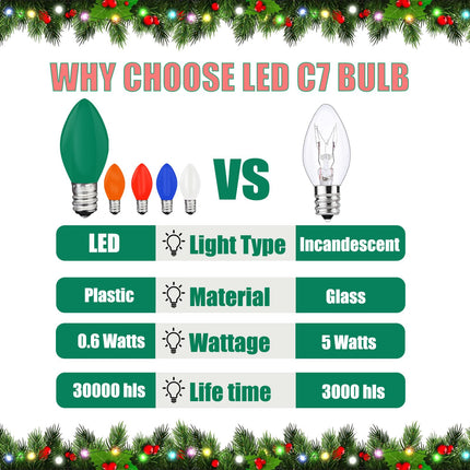 25 Pack C7 Led Multicolor Christmas Replacement Light Bulbs for Outdoor String Lights, E12 Candelabra Base Bulbs, 0.6W Energy-Efficient LED Bulbs, C7 Shatterproof Led Night Lights Candles Bulb