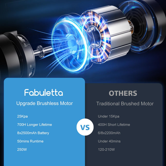 Fabuletta Cordless Vacuum Cleaner With 29.6V Strong Brushless Motor, 50 Mins Runtime Detachable Battery, 3 Suction Modes Wireless Stick Vacuum For Home, Floor, Carpet And Pet Hair