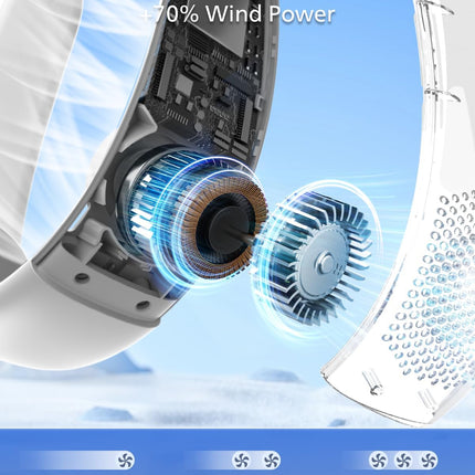 Neck Fan,Portable Ultrathin Bladeless Neck Fan,4000Mah Rechargeable Battery Powered,3 Speeds Adjustable,Relaxed Without Feeling