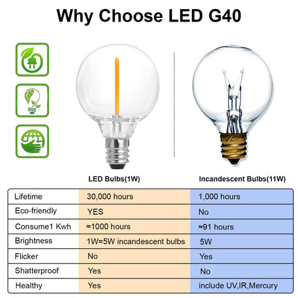 SUNTHIN Globe Outdoor String Lights, 27FT Patio Lights with 14 G40 Shatterproof LED Bulbs(1 Spare), Waterproof Hanging Lights String for Outside Backyard, Porch, Deck, Party, Garden