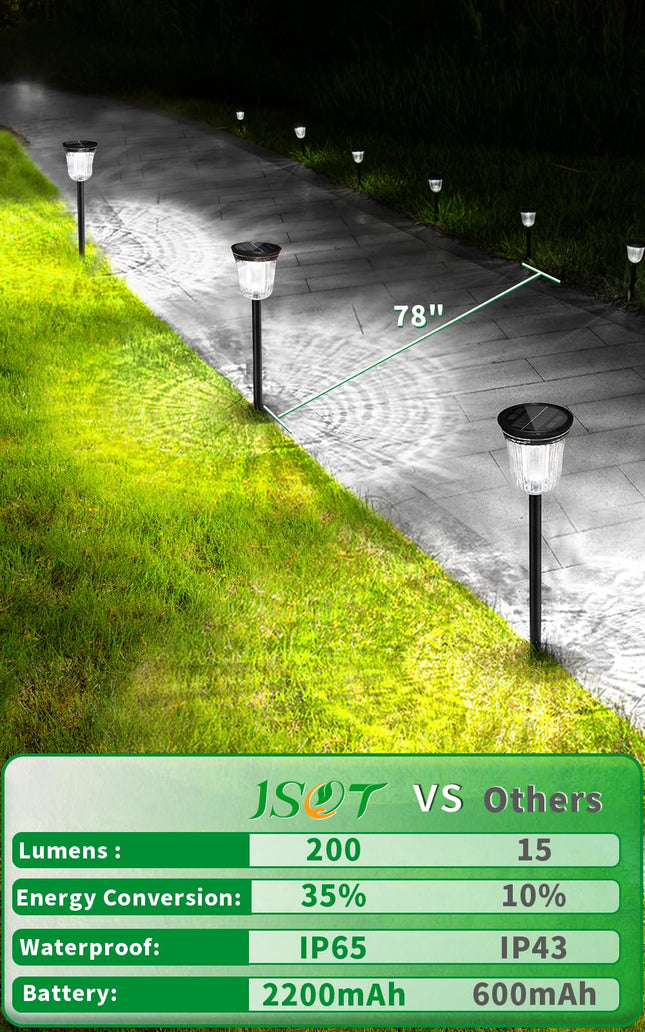 JSOT Garden Decoration Lights-6 Pack Solar Outdoor Landscape Path Lights IP65 Waterproof, Warm Christmas Solar Lights for Outside, Solar Walkway Light for Yard Garden, Lawn, Path, Driveway.
