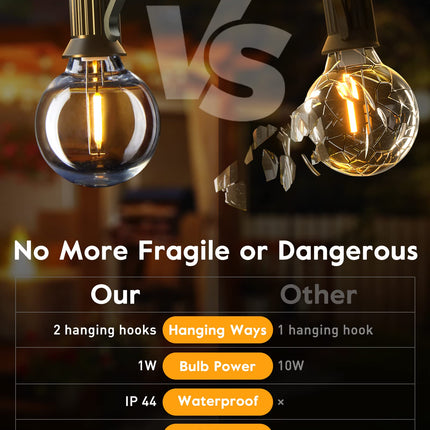Brightown Outdoor String Lights with Remote, 38Ft(28+10) Patio Lights Outdoor Waterproof, String Lights for Outside with 15 Shatterproof LED Bulbs, Hanging Lights for Porch Balcony Bistro Cafe