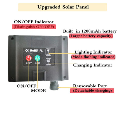 220 LED Solar Firefly Bunch Lights, 8 Flashing Modes, Fairy Copper Wire Waterproof String Lights, Decorative Vine Solar Watering Can Lights, Outdoor Garden Tent Christmas Decor (Warm White)