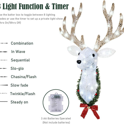 Christmas Wall Decor Reindeer Head with Clear 60 Count Lights，3D Rudolph Hanging Wreath with Battery Operated, 8 Modes & Timer, Light Up for Xmas Holiday Christmas Décor