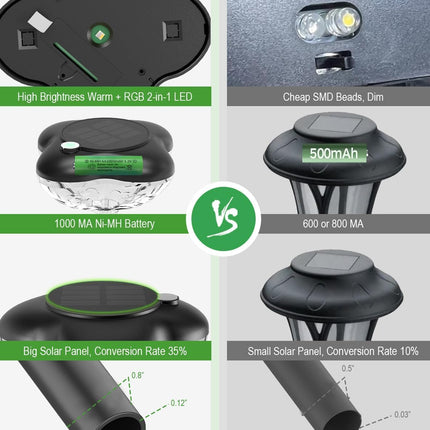 Solar Pathway Lights Outdoor, 8Pack Solar Lights for Outside Garden, 3 Mode Clover Solar Yard Lights Bring Luck, Solar Powered Path Lights Maintain 14h for Landscape Lighting Lawn Walkway Decorative