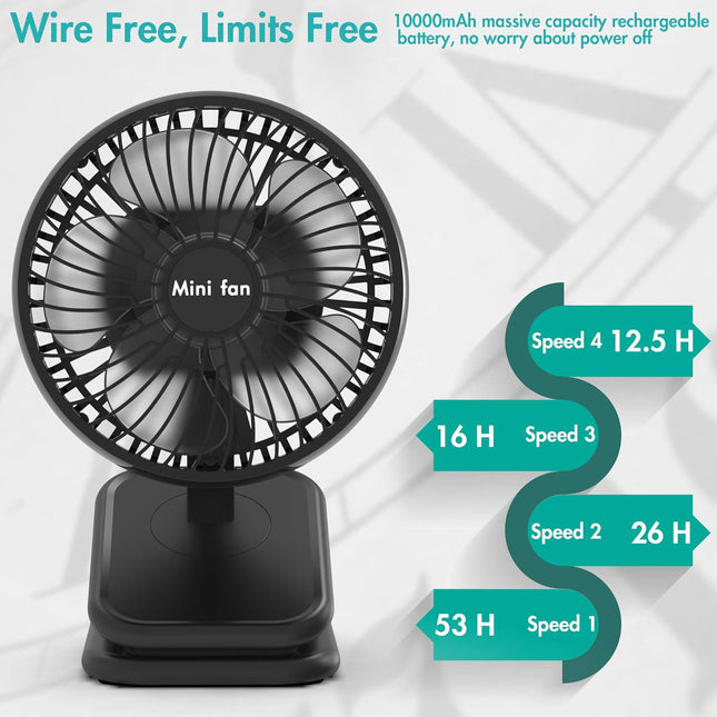 Comlife 6Inch Clip On Fan,10000Mah Battery Operated With Max 53H Work Hours For Power Outage, 4 Speeds, Fast Air Circulation