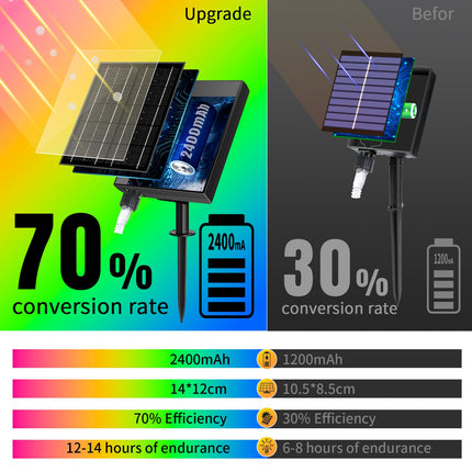 Solar Christmas Lights Outdoor Waterproof, 50+16Ft 506 LED Icicle Lights for Outside with 101 Drops Connectable Rechargeable Dimmable 8 Modes Fairy Lights for Xmas Outdoor House Roof Eaves