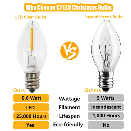 C7 LED Christmas Replacement Bulbs, 25 Pack C7 Clear Christmas Light Bulbs for Christmas Outdoor String Lights, E12 LED Light Bulbs for Night Light Candle Chandelier Christmas Lights, 0.6W Warm White