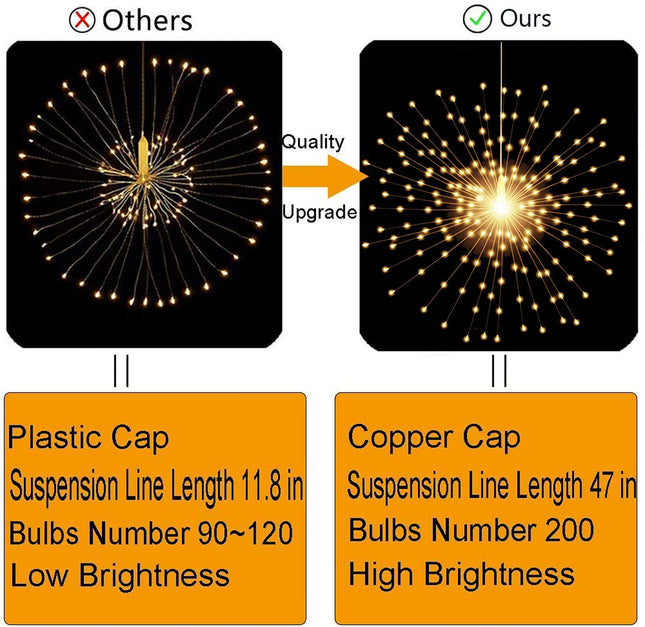 200LED Hanging Sphere Lights, Battery Operated Starburst Lights, 8 Modes Dimmable Remote Control, Waterproof Fairy Lights, Copper Wire Lights for Indoor Outdoor Christmas Decor (Warm White)