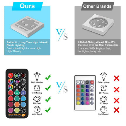 RGB Outdoor LED Flood Light 50W Color Changing Floodlights Spotlights Landscape Lighting Fixture Waterproof Landscaping Spot Light for Yard Garden Driveway Pathway Garden IP66 Waterproof (4 Pack)