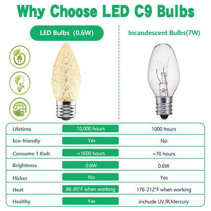 C9 Led Replacement Christmas Light Bulbs, 50-Pack C9 Shatterproof Led Bulbs with E17 Candelabra Base for Christmas String Lights, Waterproof & Dimmable Christmas Village Bulbs - Warm White